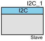 PSoC Creator Component Datasheet I2C (SCB_I2C_PDL) 1.