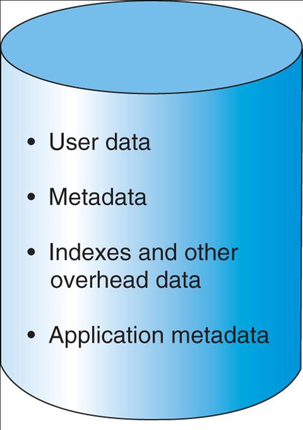 database is a storage place for data What s in the database?