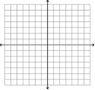 Example 3: a. Plot the points O(0, 0), P(3, -1) and Q(2, 3) on the coordinate plane. Determine whether OP and OQ are perpendicular.