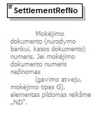 123 element SettlementAndPayment/SettlementRefNo type ISAFmiddle2textType content simple maxlength 70 Mokėjimo dokumento (nurodymo bankui, kasos dokumento) numeris.