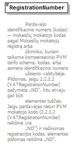 138 Nurodomas pardavėjo PVM mokėtojo kodas su prefiksu (pildomas PVM sąskaitoje faktūroje nurodytas PVM mokėtojo kodas).