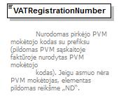 23 element CustomerInfo/VATRegistrationNumber type ISAFmiddle1textType content simple maxlength 35 Nurodomas pirkėjo PVM mokėtojo kodas su prefiksu (pildomas PVM sąskaitoje faktūroje nurodytas PVM