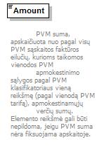 63 PVM tarifas procentais. Gali būti neužpildytas (elementas tuščias), jeigu pagal PVM klasifikatoriaus reikšmę nėra PVM tarifo (Pvz., PVM neapmokestinami tiekimai, nurodytas ne Lietuvos PVM tarifas).