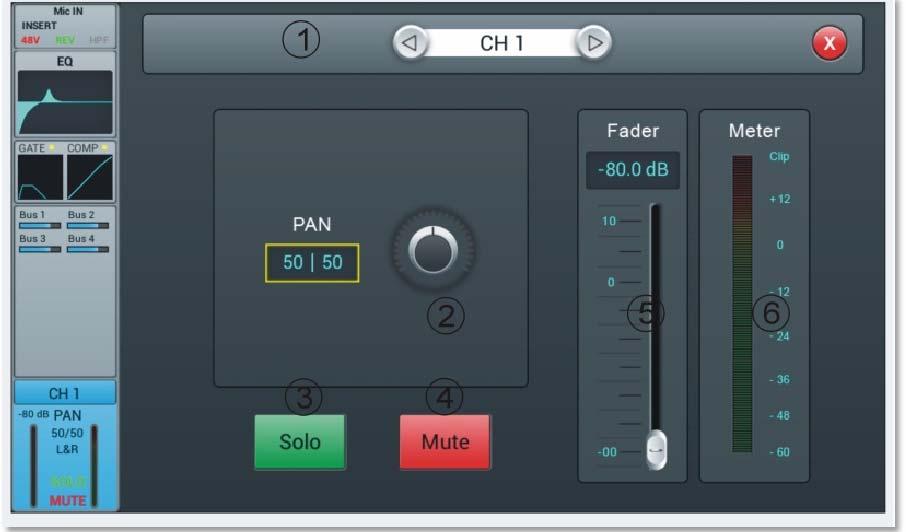 13 Channel Output Subpage Panning and level into master as well as Solo / Mute can be set here.