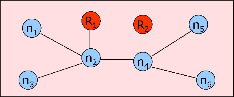 (a) (b) Fig. 1. (a) The network is connected (b) Nodes move away from each other and robot start working as routers.