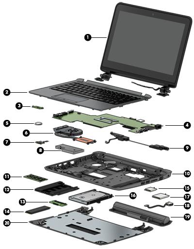 Computer major components Item Component Spare part number (1) Display assembly: The non-touchscreen display assembly is spared at the subcomponent level only.