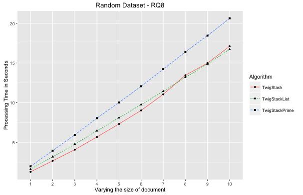 6.5 Experimental Evaluation 153 (a) (b) Figure 6.19: Scalability comparison for Random datasets. algorithms in most cases.