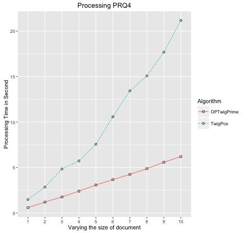 25: Scalability comparison for PXQ 3 and PRQ