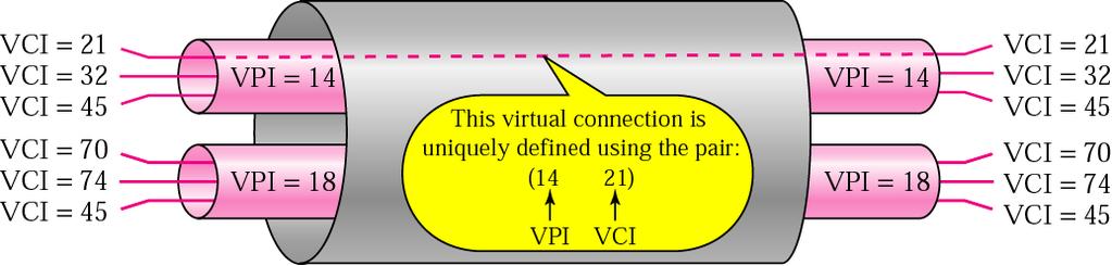 ATM Virtual Connections Network IN2097 - Master Security,