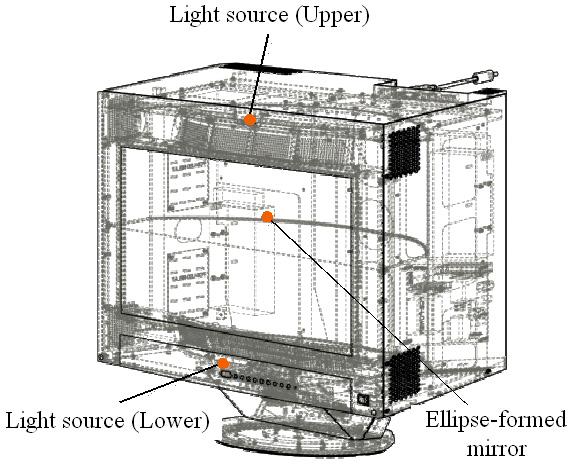 For the previous structure, the region of light source could be expanded towards the outer display without any negative effect on the optical characteristics, and the user can see images with good