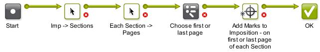 The workflow starts on the imposition and the first Convert Selection step results in the sections. Then, for each section, the next Convert Selection step results in their pages.