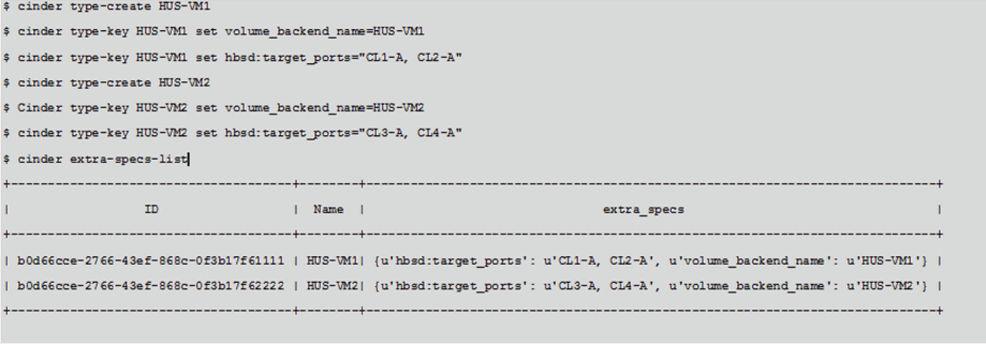 Data deduplication and compression hitachi_compute_target_ports parameters are used to create LUN paths during volume attach operations for each volume type.
