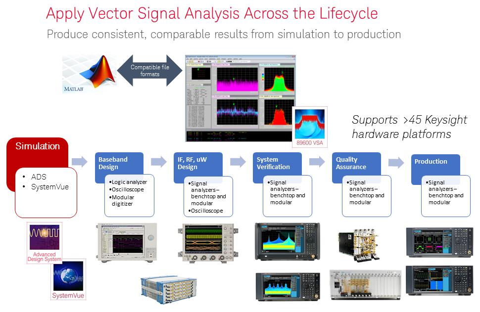 Introduction The 89600 VSA software is a comprehensive set of tools for demodulation and vector signal analysis.