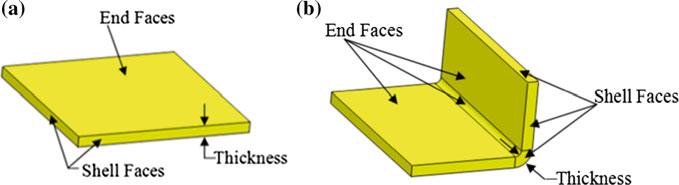 28 R.K. Gupta et al. The deformation features in sheet-metal part model are identified and represented in terms of faces and adjacency relationships between faces.