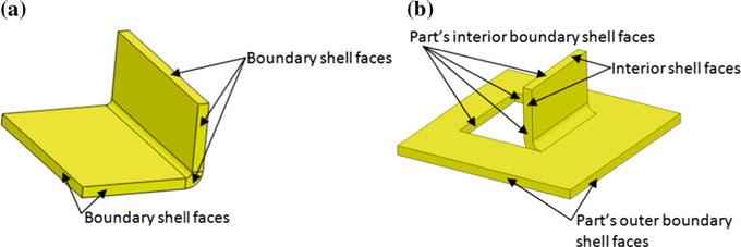 Part s outer boundary shell faces versus Part s interior boundary shell faces Shell face which has common edge with inner bound edge(s) of an end face is referred as part s interior boundary shell