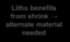 current Ta formulations Litho
