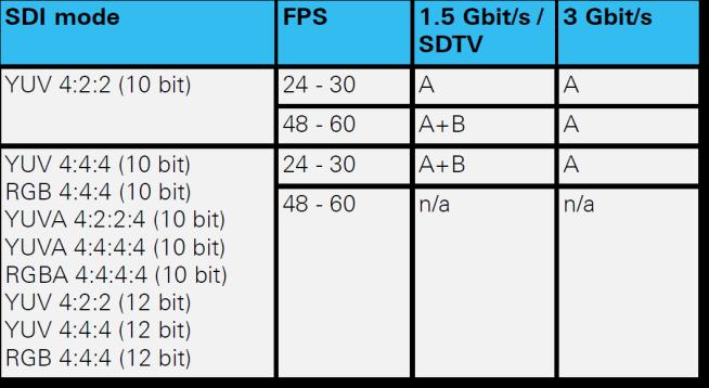IMF Main Levels 1-11 Hardware support of IMF profiles has been added for: BCP Levels 1-5 IMF Main Levels 1-11 I/O Interfaces: CPU support of IMF profile: BCP Levels