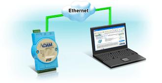 When ADAM-6100EI module is set as Initial mode, you can use ADAM.Net utility to configure and test the module via Ethernet connection between PC and the module.