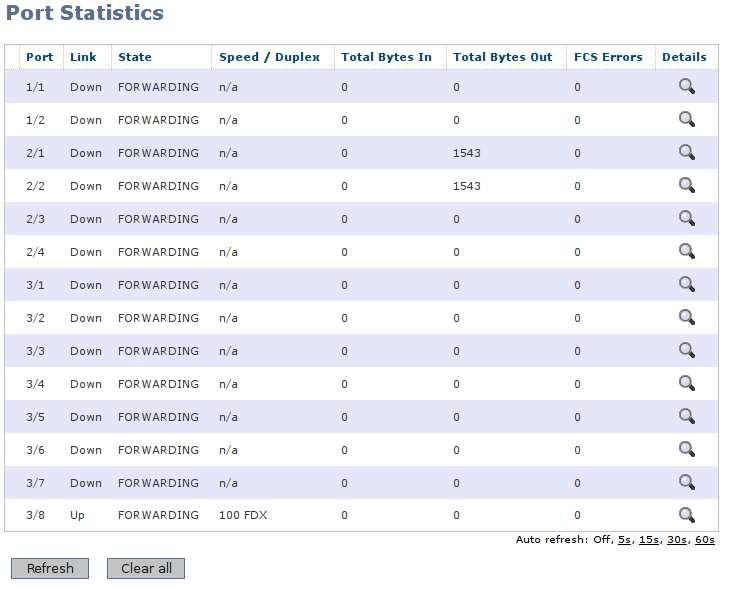 26.2 Statistics via the web interface Statistics shown in the web administration tool has two views. An overview with a selection of statistics for all ports, including 