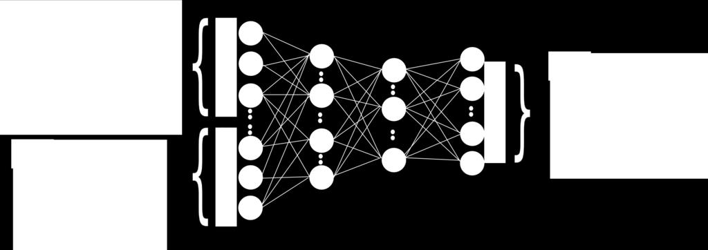 A single layer neural network can be represented as: Therefore, our network can be written as: ( ) f(x) = σ W i x i + b i f(x) = σ (W 3 σ (W 2 σ (W 1 x + b 1) + b 2 ) + b 3 ) (4) where W i are the