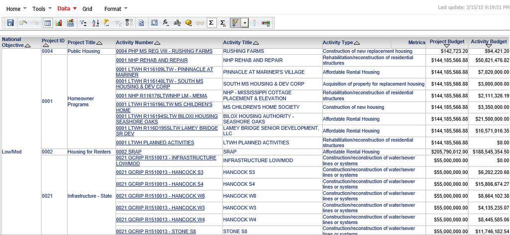 User Manual Section 7 Report Module If a user left-clicks and drags the National Objective Column and places it before the first column of the report, the report will group the Project and Activity