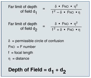 Precise Focus is only possible at one distance - A point object will produce a point image Note the variables that affect Depth: Focal