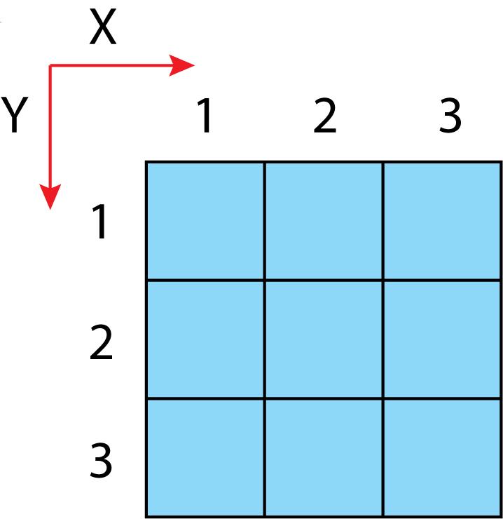 to provide four values, x, y, width, and height, to the function. The elements, x and y, indicate the upper-left corner of the rectangle, and the width and height specify the size.