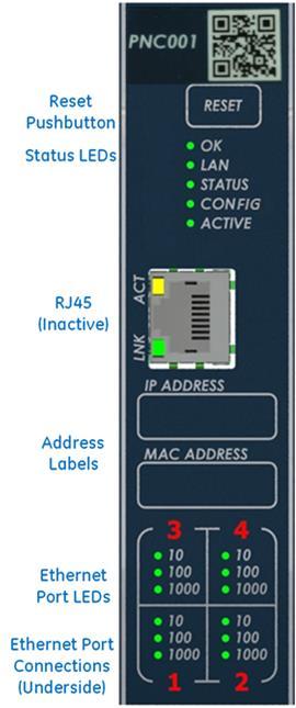 IC695PNC001-Ax Controls & Indicators Figure 3: