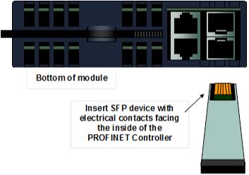 Chapter 2. Installation 2.7.3 Installing SFP Devices SFP (Small Form-Factor Pluggable) devices can be installed in Port 3 and Port 4 of the PROFINET Controller. See section 2.7.3.1, SFP Modules for Ethernet Ports, for a list of supported SFP devices, media types and distances.