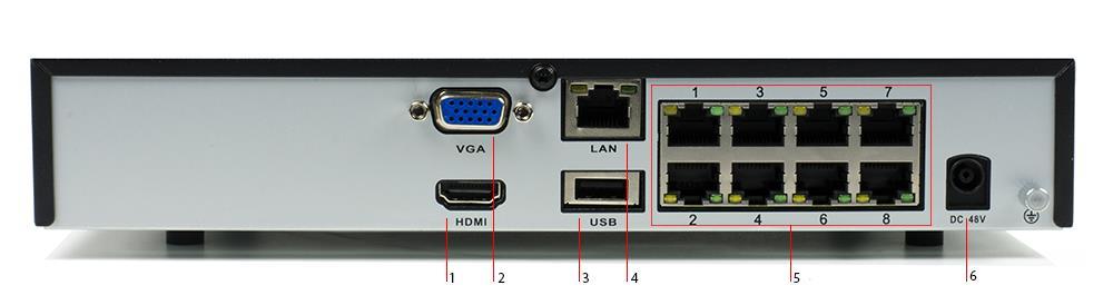 2.2 Rear Panel Number Item Description 1 HDMI High definition audio and video signal output port.