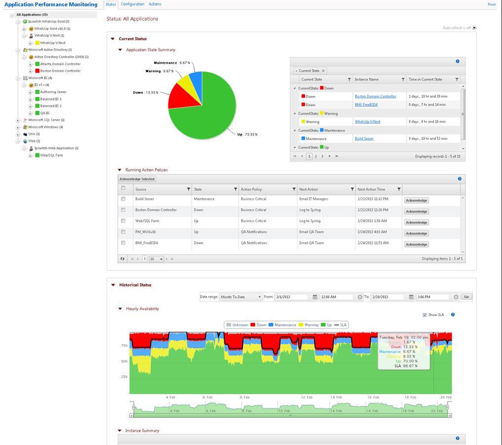 WUG Plugins: Application Performance Monitor Monitors Health &