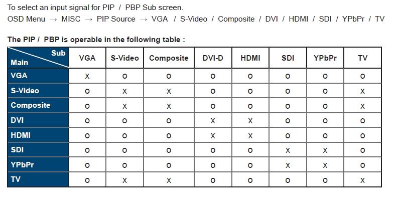 PIP / PBP Source Page 14 KVM
