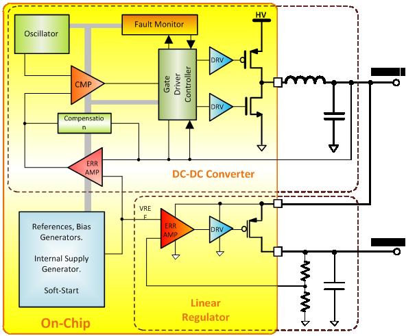A block diagram of the power management unit is shown in Fig.7. The power management unit consists of a synchronous DC-DC converter and a configurable linear voltage regulator.