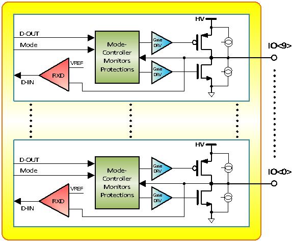 Integrated under-voltage, over-load and ESD protections. A block diagram of the interface unit is shown in Fig.8. The interface unit consists of 10 channels of high-voltage, high-current smart IOs.