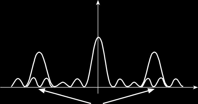Problem of Aliasing in a Cascaded Filter Bank (1) Frequency response contains peaks from the aliasing: passband peaks continue aliasing aliasing not just