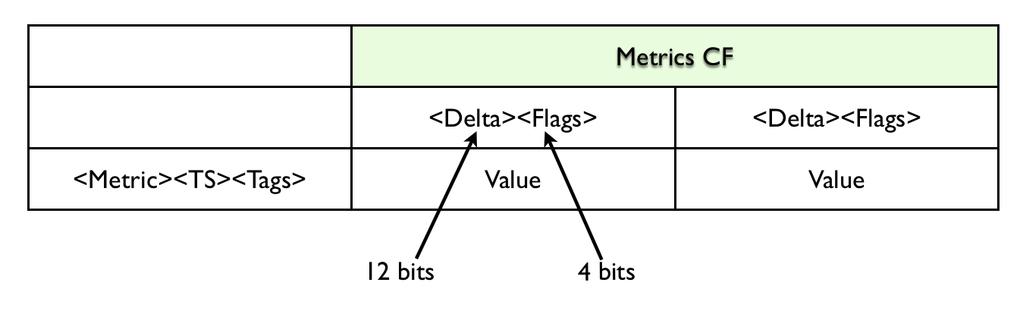 Example: OpenTSDB Metric Type, Tags