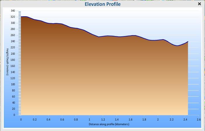 Elevation Tools The Elevation Tool allows you to create an elevation profile of the area of your choosing.