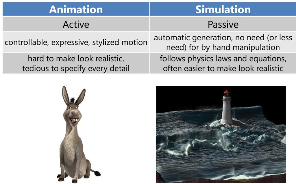 Animation vs.