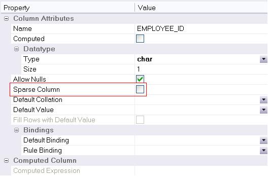 or to user-defined data types. Columns with default values, default or rule bindings, cannot be defined as sparse.