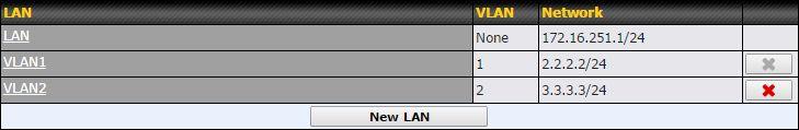 2 Configuring the LAN interface(s) 2.1 Network Settings LAN interface settings are located at Network>LAN>Network Settings/Port Settings.