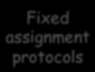 MAC protocol classes MAC Fixed