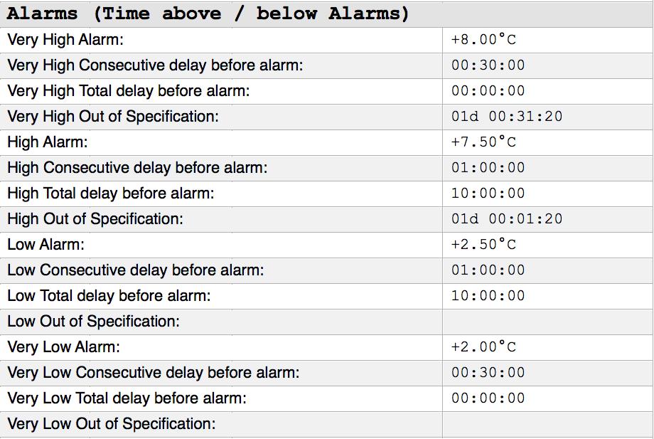 Data 6.3. Alarms Full summary including alarms information & configuration. Very High Alarm: Configuration threshold for the very high alarm.