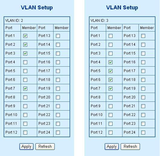 Figure 4-16 A Server connect to the VLAN overlap area 1.