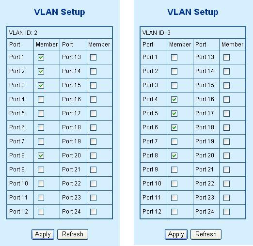 About the VLAN ports connect to the hosts, please refer to 4.5.3.1 and 4.5.3.2 examples. The following steps will focus on the VLAN Trunk port configuration. 1. Specify Port-8 to be the 802.