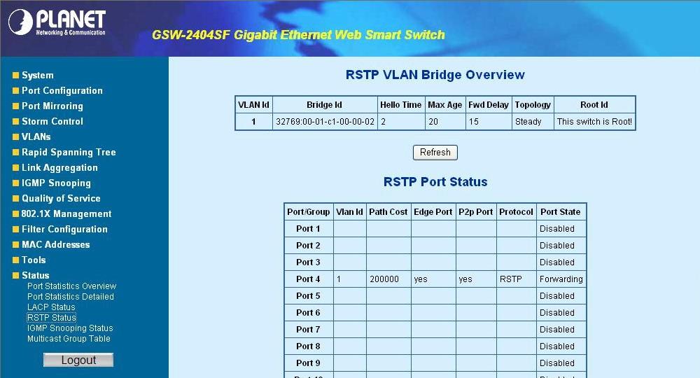 4.6.3 RSTP Status The RSTP Status page display the current STP bridge, roor bridge and per port stp status. To open RSTP Status screen perform the folling: 1. Click Status -> RSTP Status 2.