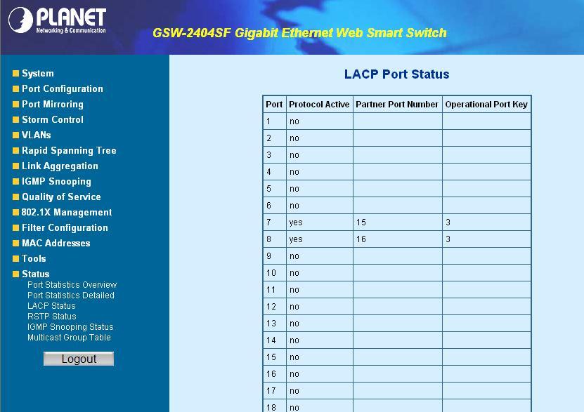 Figure-4-33 LACP Port Status The page includes the following fields: Port Indicate port 1 to port 24.