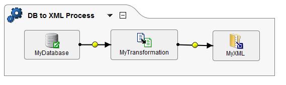 Click the Save button in the transformation screen to save your changes. You now have a new transformation definition. You can now close the Transformation window and return to your operation.