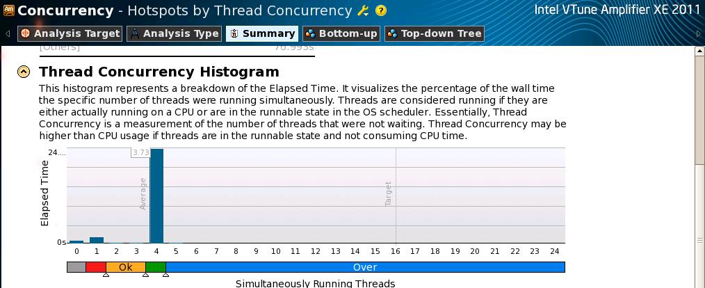 Concurrency histogram > Shows a histogram of elapsed time according to thread concurrency The user may adjust the values as he sees fit other views