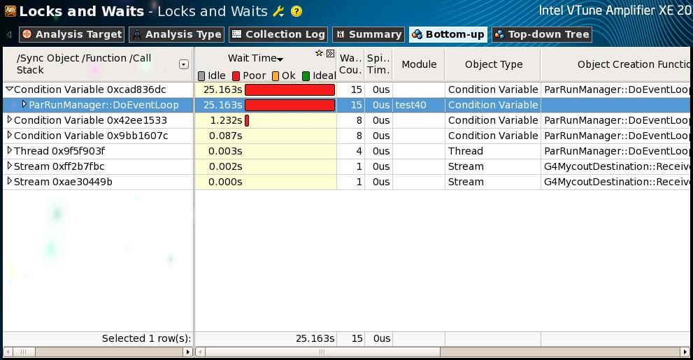 Locks and waits analysis (1) > Shows time spent in locks and synchronization objects Andrzej