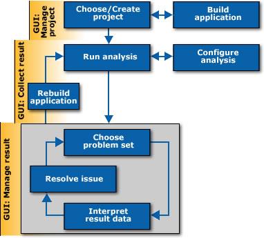 Basic workflow - overview Andrzej Nowak - Evaluating program